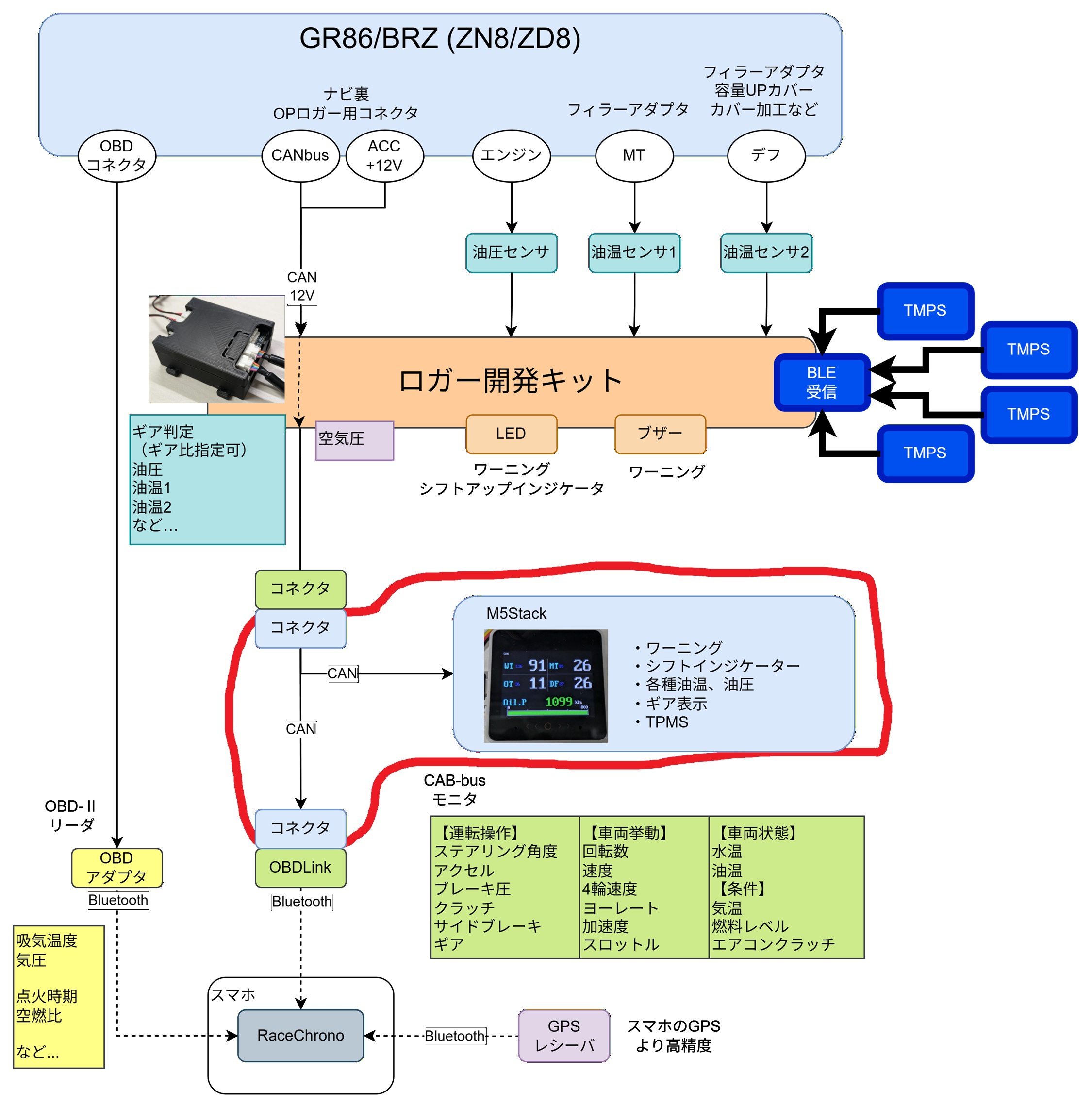 CANMoni 構成