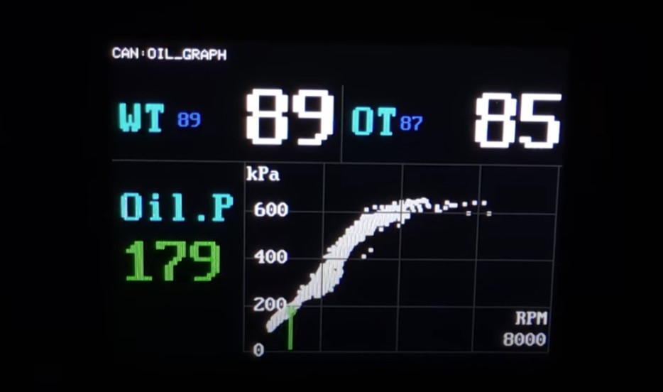 Oil Graph ページ